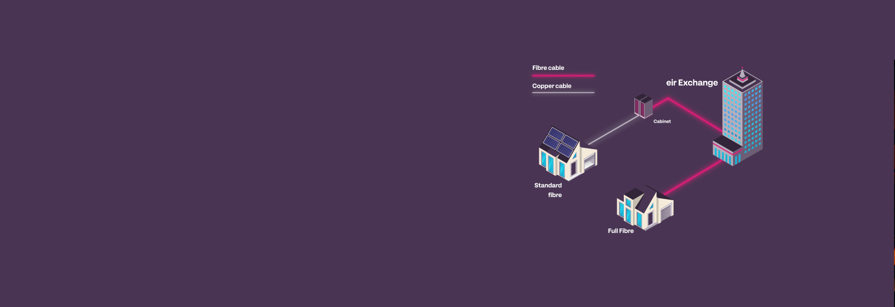 Highspeed Broadband Ireland eir Gigabit Fibre Broadband